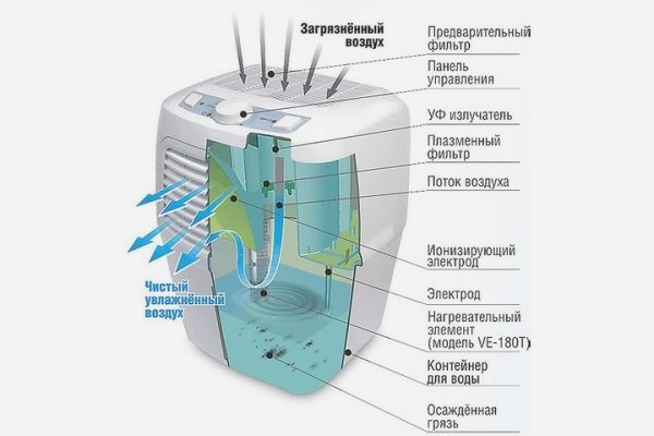 Изготовление воздухоочистителя своими руками